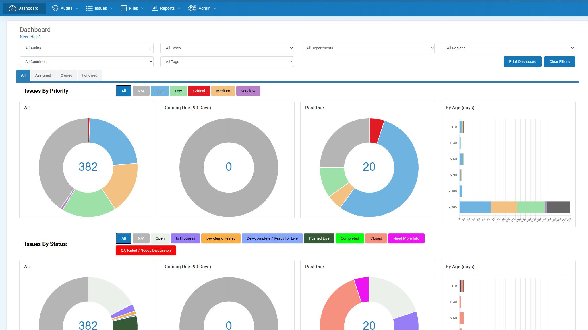 Current AuditFindings Dashboard showing filters, issue tabs, priority charts, and status charts
