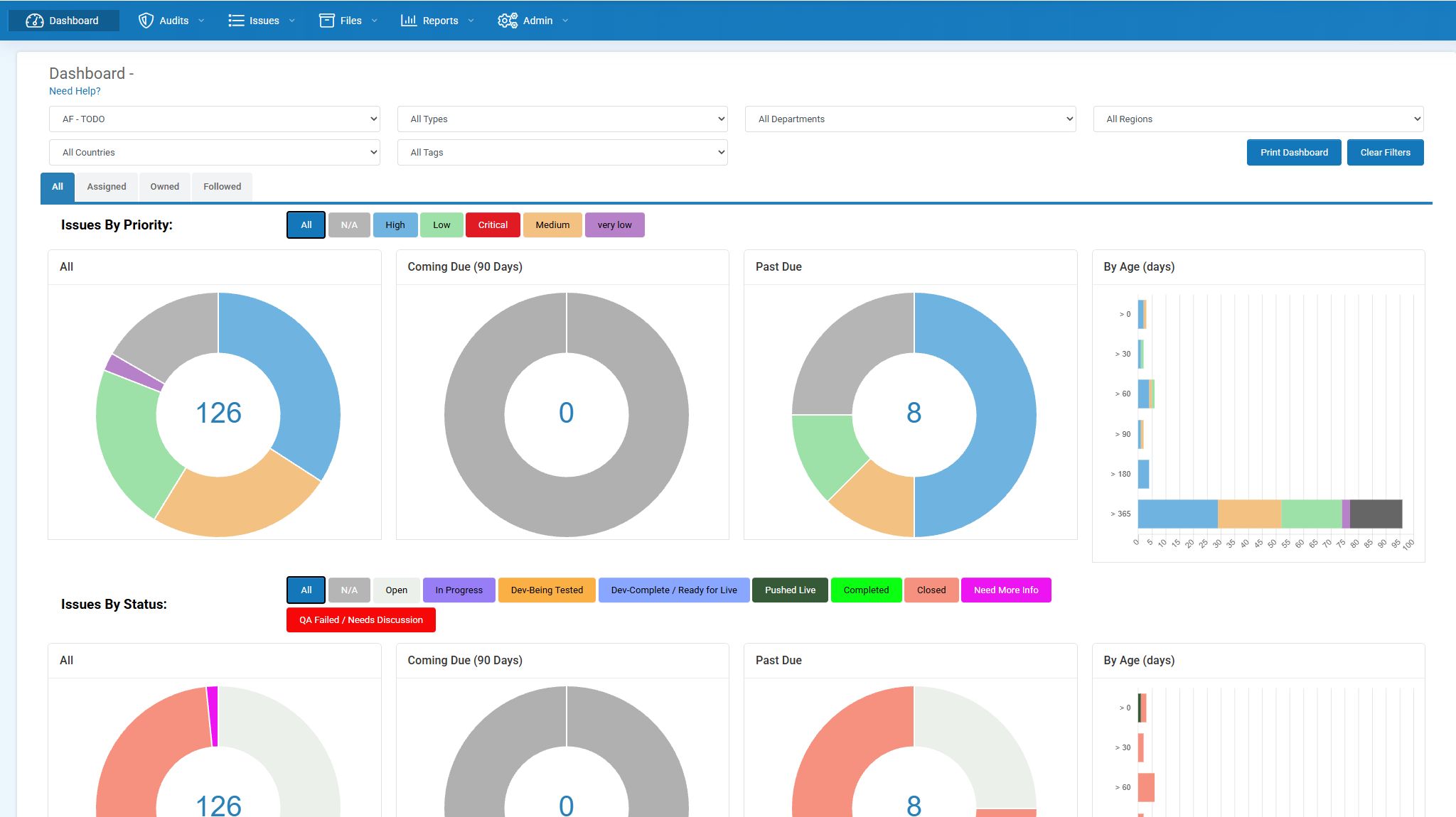 AuditFindings Dashboard filtered to a selected audit