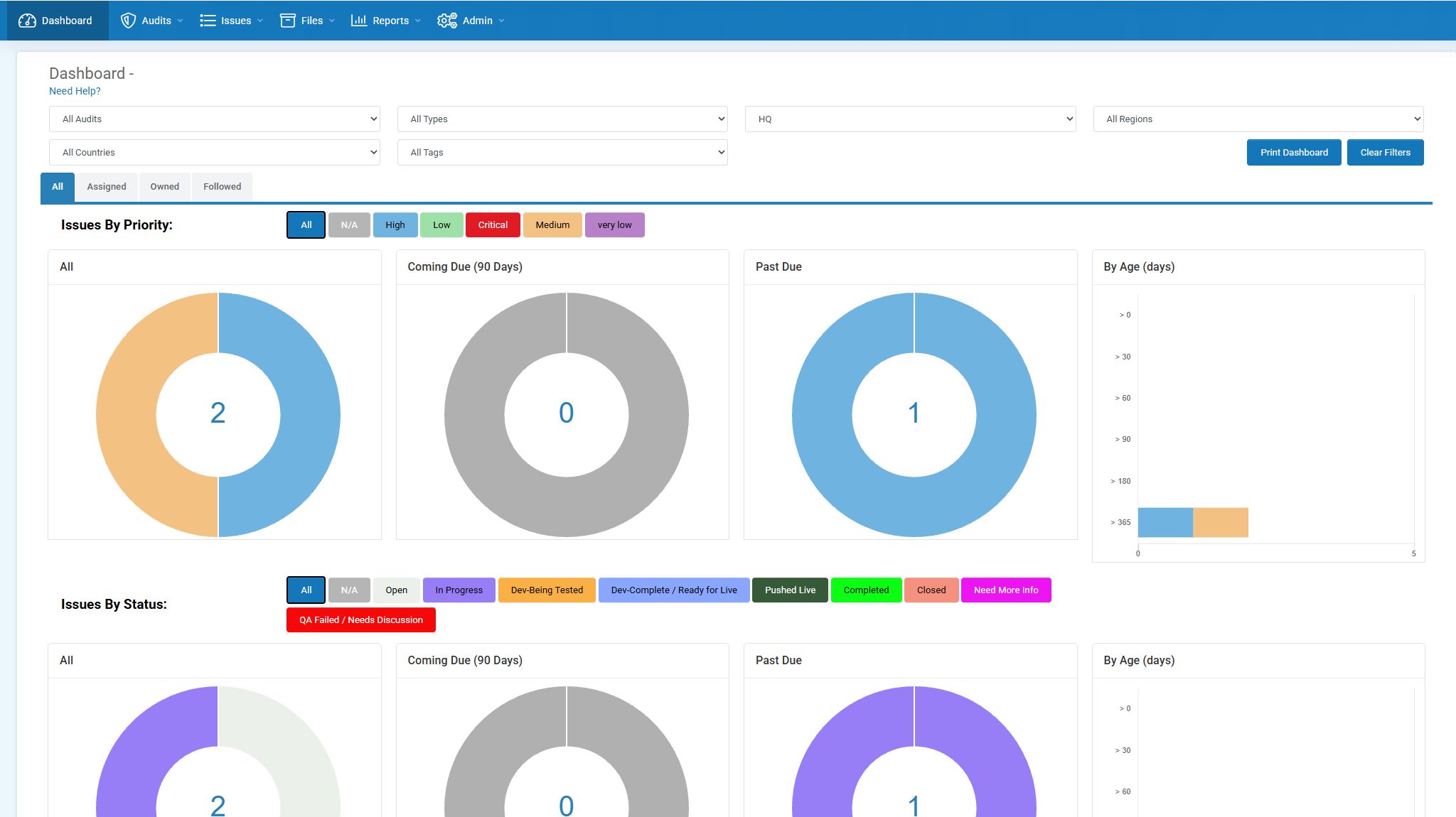 AuditFindings Dashboard filtered to a selected department