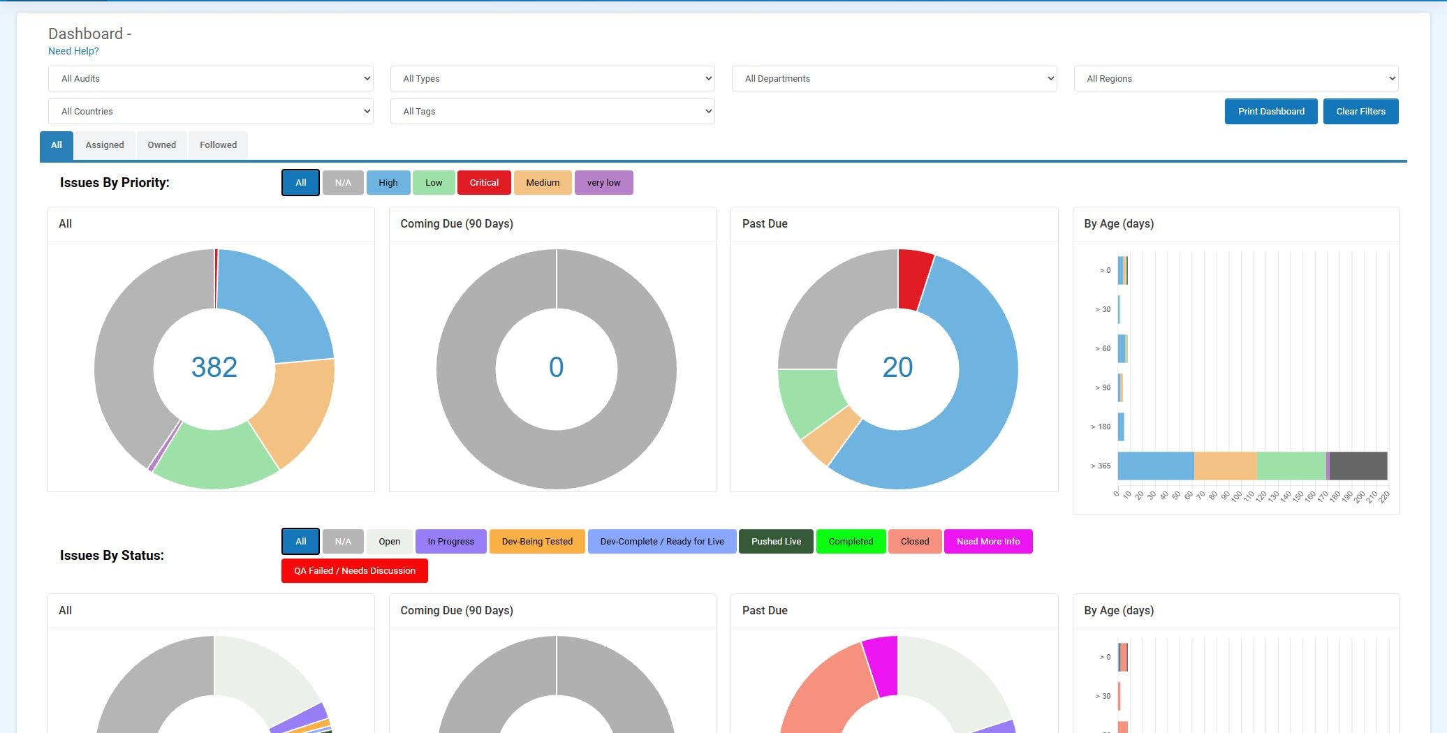 AuditFindings Dashboard showing filters and issue charts by priority and status